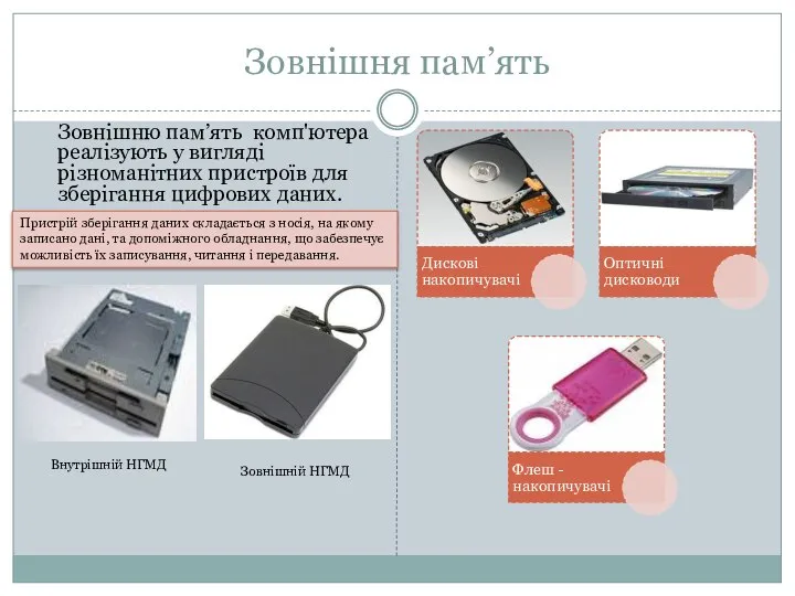 Зовнішня пам’ять Зовнішню пам’ять комп'ютера реалізують у вигляді різноманітних пристроїв для