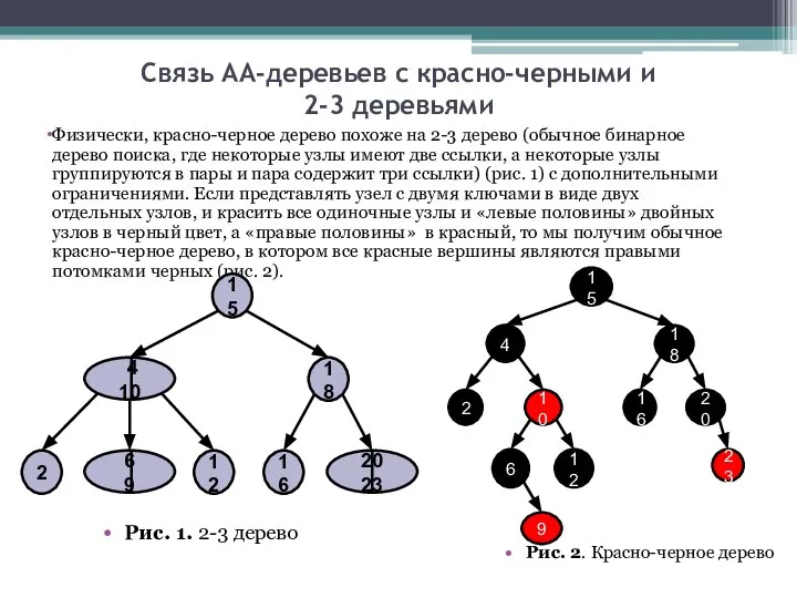 Связь АА-деревьев с красно-черными и 2-3 деревьями Физически, красно-черное дерево похоже