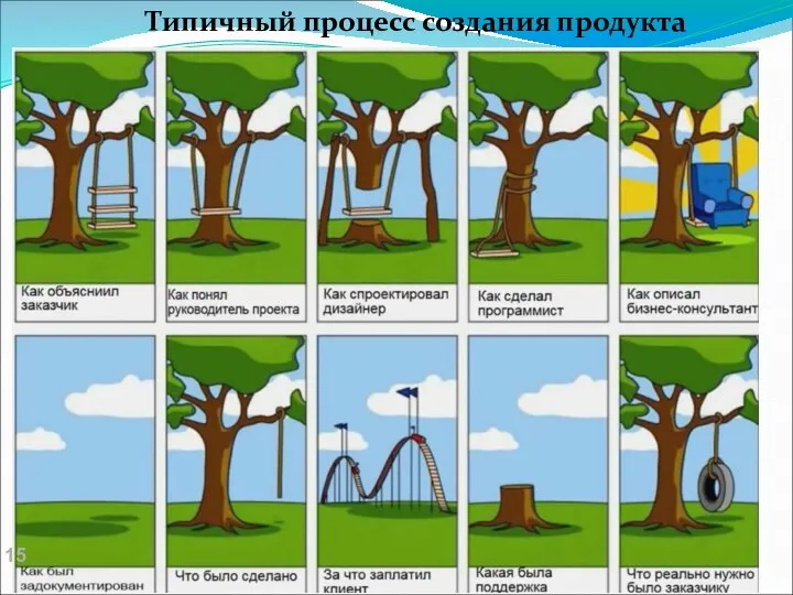 Типичный процесс создания продукта