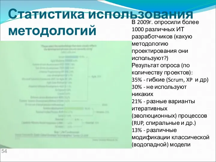 Статистика использования методологий В 2009г. опросили более 1000 различных ИТ разработчиков