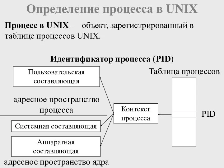 Процесс в UNIX — объект, зарегистрированный в таблице процессов UNIX. Определение