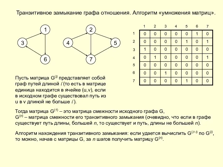 Транзитивное замыкание графа отношения. Алгоритм «умножения матриц». 2 1 4 3