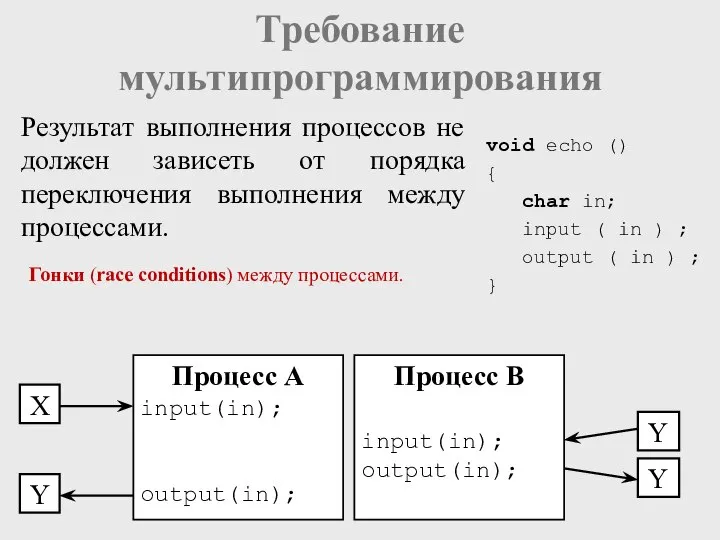 Процесс А input(in); output(in); X Y Y void echo () {