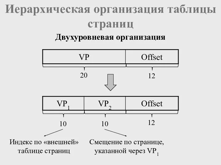 Иерархическая организация таблицы страниц Двухуровневая организация 10 10 12 20 Индекс