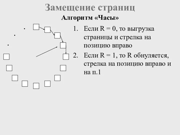 Замещение страниц Алгоритм «Часы» Если R = 0, то выгрузка страницы