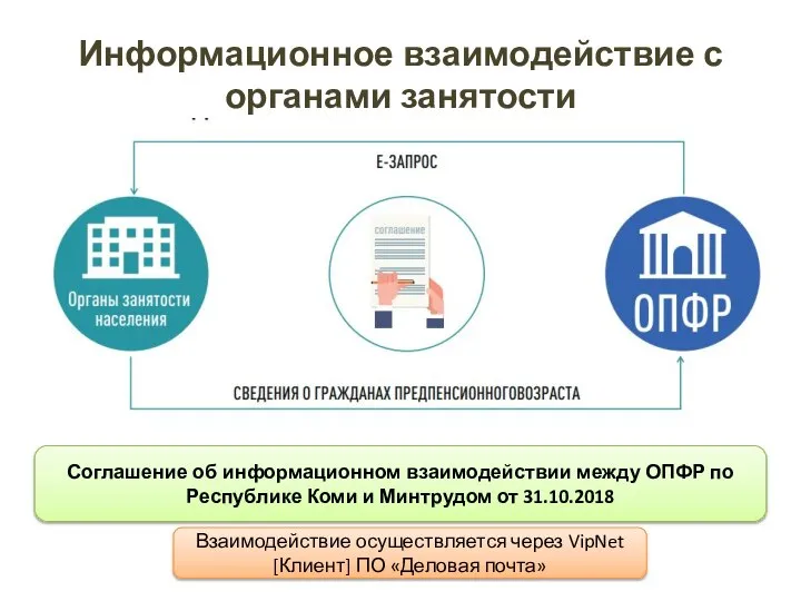 Информационное взаимодействие с органами занятости Соглашение об информационном взаимодействии между ОПФР