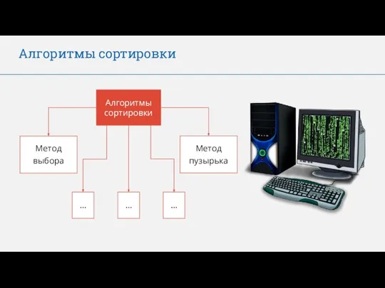 Алгоритмы сортировки Алгоритмы сортировки Метод пузырька Метод выбора … … …