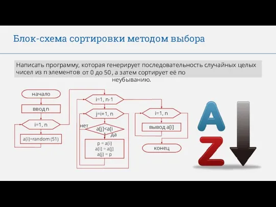 Блок-схема сортировки методом выбора начало ввод n i=1, n a[i]=random (51)