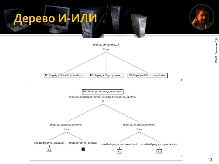 Дерево И-ИЛИ