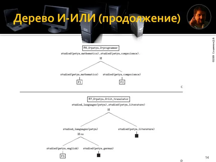 Дерево И-ИЛИ (продолжение)