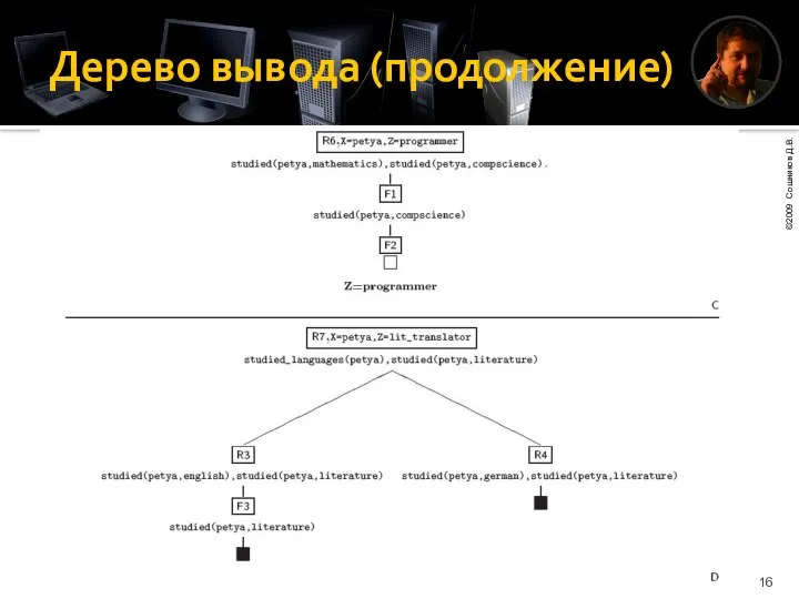 Дерево вывода (продолжение)