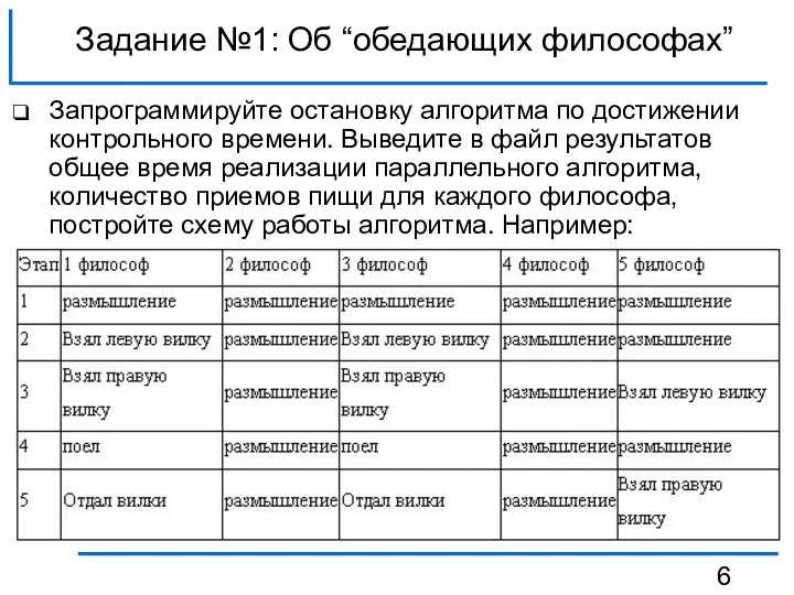 Задание №1: Об “обедающих философах” Запрограммируйте остановку алгоритма по достижении контрольного