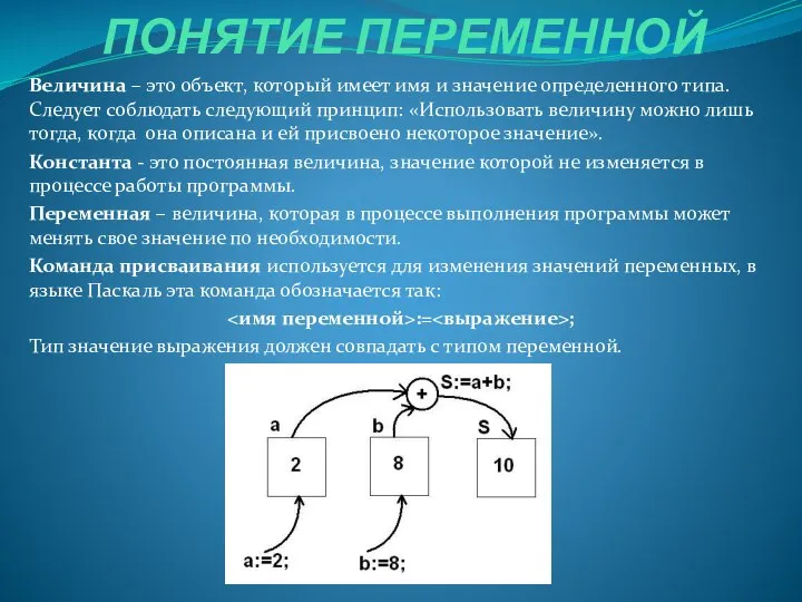 ПОНЯТИЕ ПЕРЕМЕННОЙ Величина – это объект, который имеет имя и значение