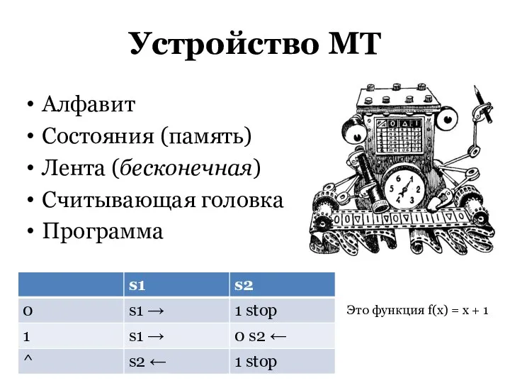 Устройство МТ Алфавит Состояния (память) Лента (бесконечная) Считывающая головка Программа Это