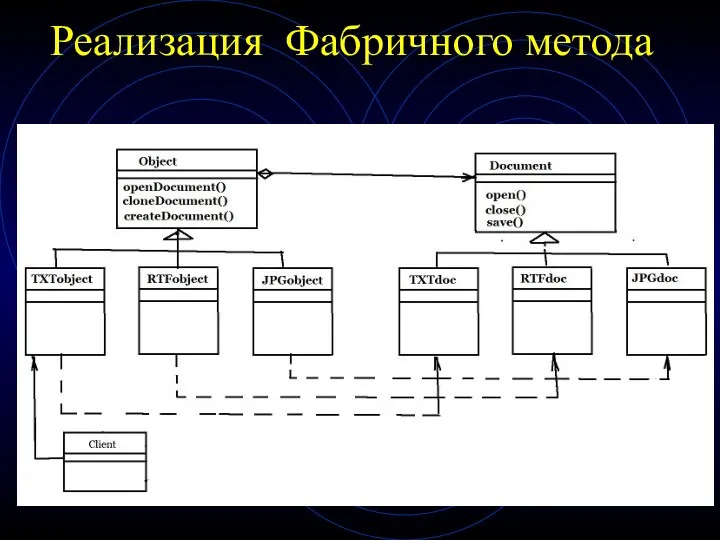 Реализация Фабричного метода