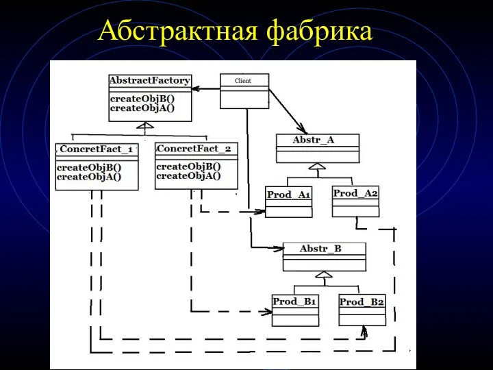 Абстрактная фабрика