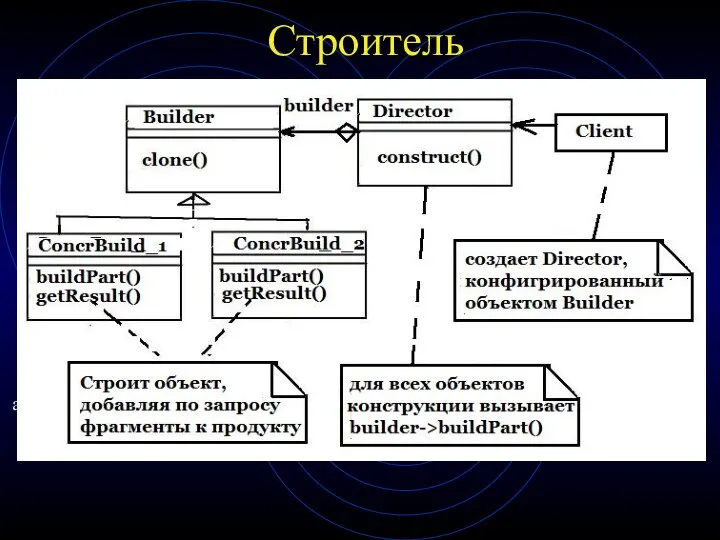 Строитель алрпп.