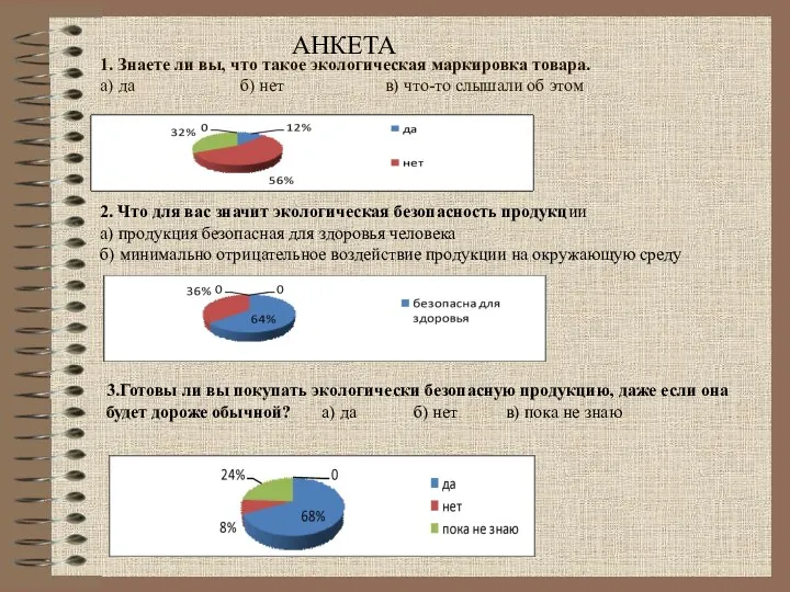 1. Знаете ли вы, что такое экологическая маркировка товара. а) да