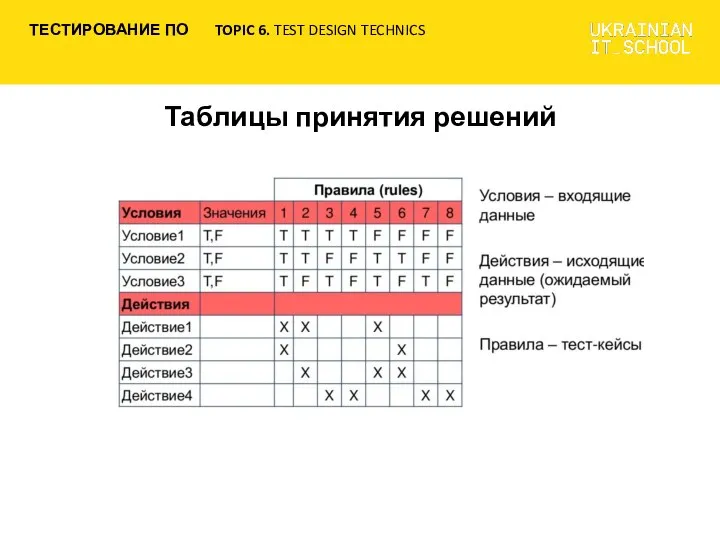 Таблицы принятия решений