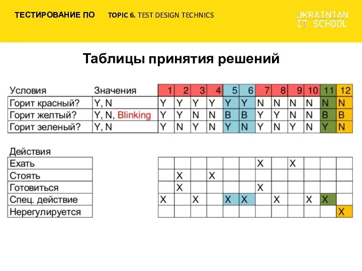 Таблицы принятия решений