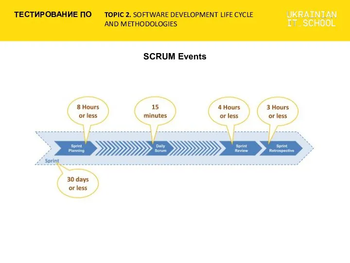 SCRUM Events