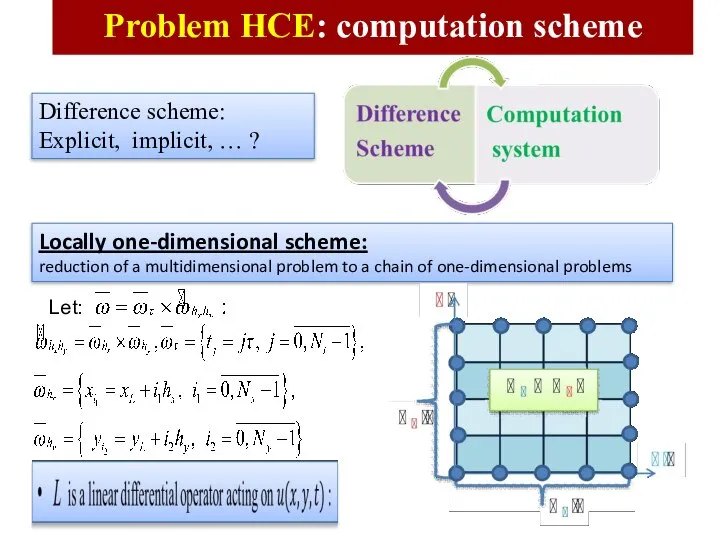 Problem HCE: computation scheme Locally one-dimensional scheme: reduction of a multidimensional