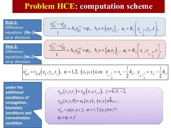 Step 1: Difference equations (Ny-2) on x direction Step 2: Difference