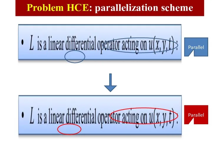 Problem HCE: parallelization scheme Parallel Parallel