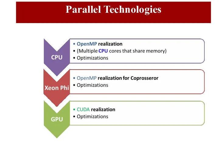 Parallel Technologies