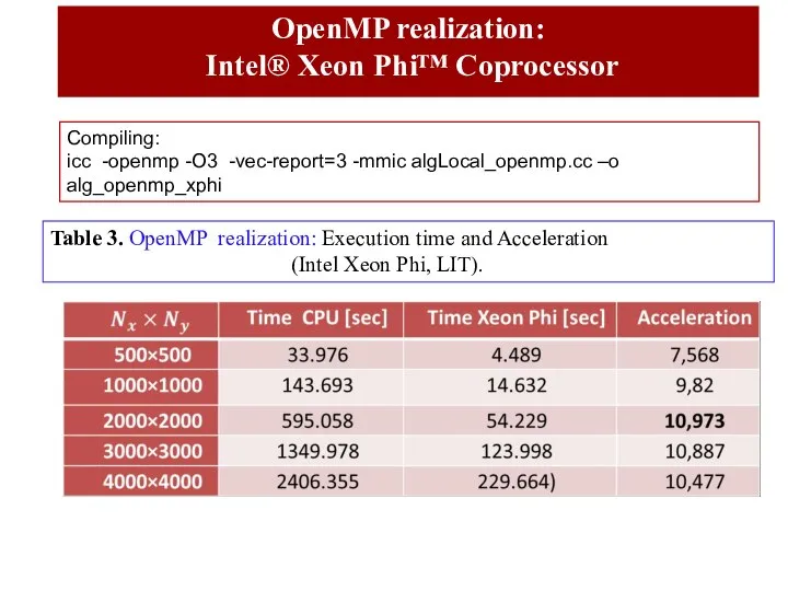 OpenMP realization: Intel® Xeon Phi™ Coprocessor Compiling: icc -openmp -O3 -vec-report=3