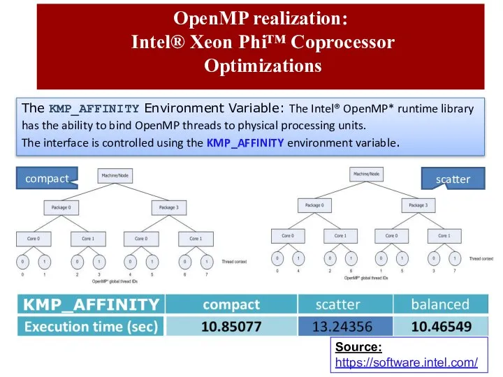 OpenMP realization: Intel® Xeon Phi™ Coprocessor Optimizations The KMP_AFFINITY Environment Variable: