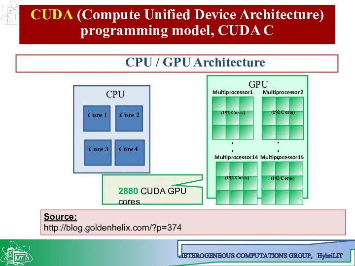 CUDA (Compute Unified Device Architecture) programming model, CUDA C Source: http://blog.goldenhelix.com/?p=374