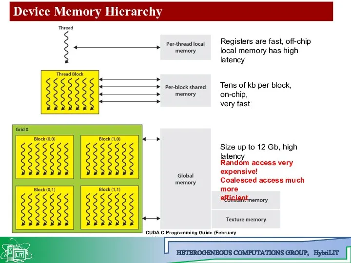 Device Memory Hierarchy Registers are fast, off-chip local memory has high