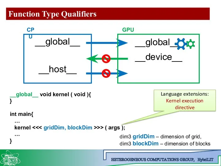 Function Type Qualifiers __global__ __host__ CPU GPU __global__ __device__ __global__ void