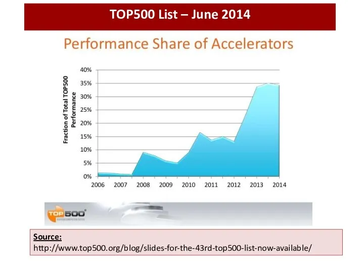 Source: http://www.top500.org/blog/slides-for-the-43rd-top500-list-now-available/ TOP500 List – June 2014