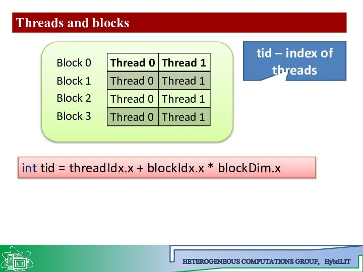Threads and blocks HETEROGENEOUS COMPUTATIONS GROUP, HybriLIT int tid = threadIdx.x