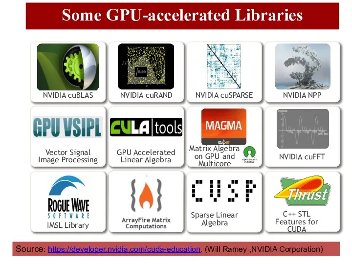 Source: https://developer.nvidia.com/cuda-education. (Will Ramey ,NVIDIA Corporation) Some GPU-accelerated Libraries