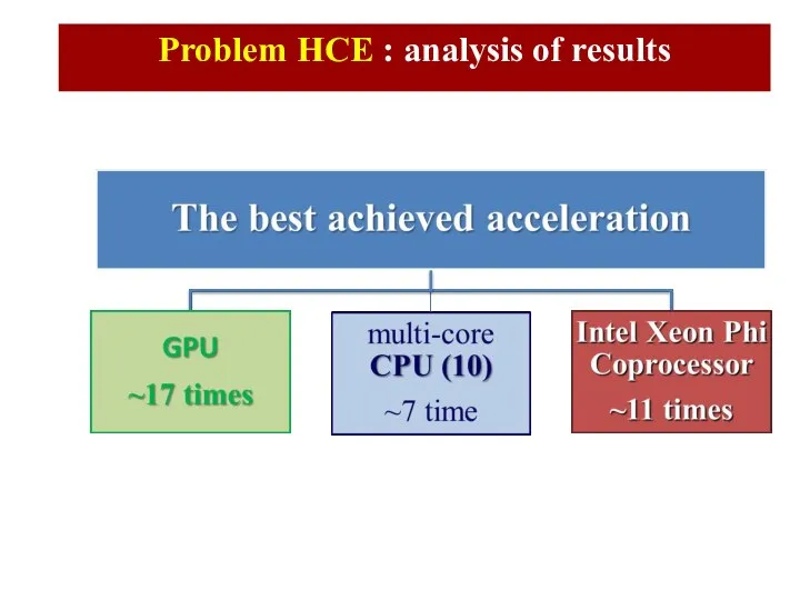 Problem HCE : analysis of results