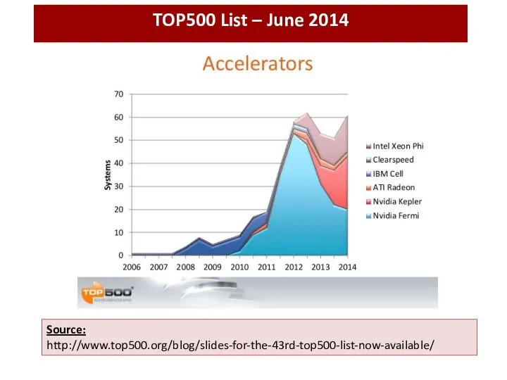 Source: http://www.top500.org/blog/slides-for-the-43rd-top500-list-now-available/ TOP500 List – June 2014