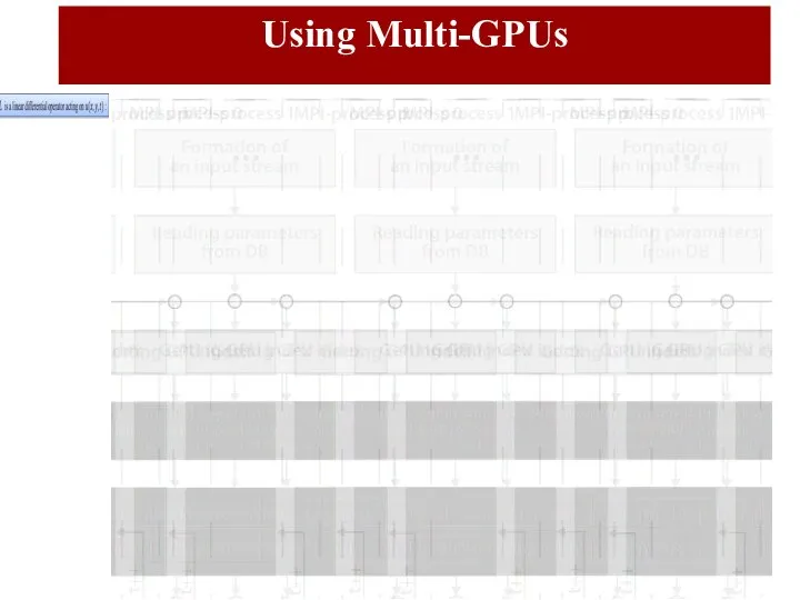 Using Multi-GPUs