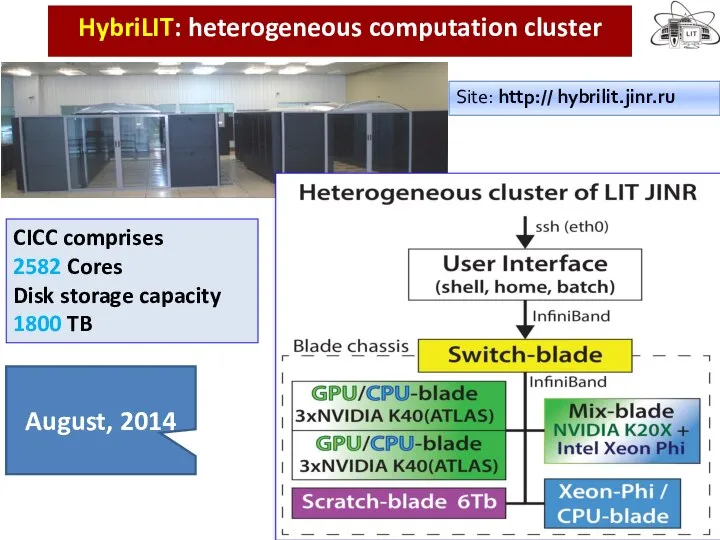 HybriLIT: heterogeneous computation cluster Суперкомпьютер «Ломоносов» МГУ CICC comprises 2582 Cores