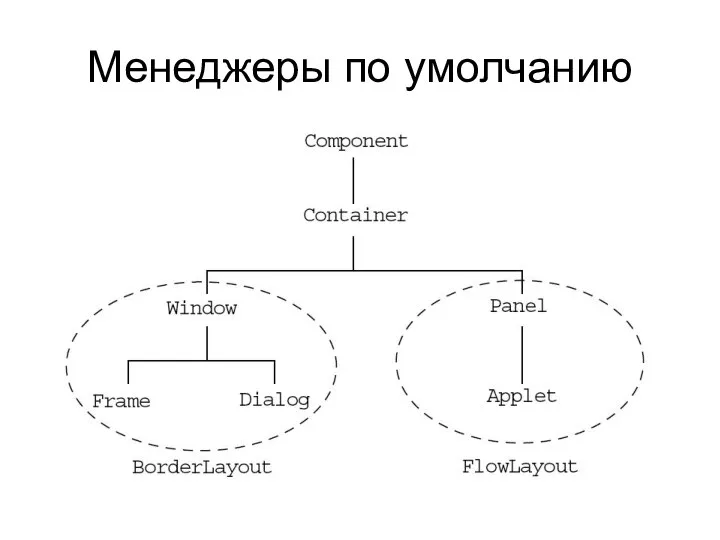 Менеджеры по умолчанию