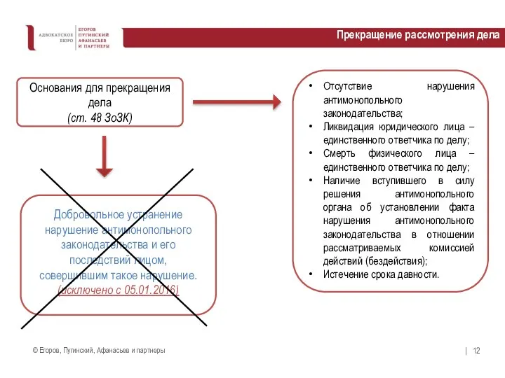 Прекращение рассмотрения дела Основания для прекращения дела (ст. 48 ЗоЗК) Отсутствие