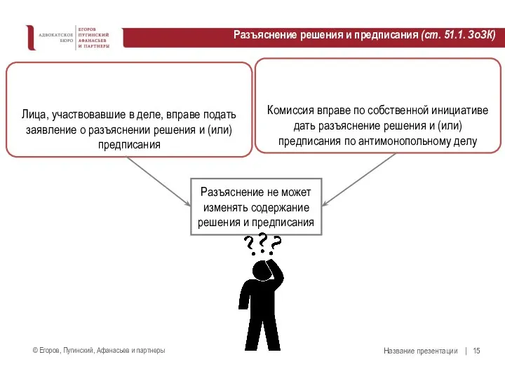 Разъяснение решения и предписания (ст. 51.1. ЗоЗК) Название презентации Лица, участвовавшие