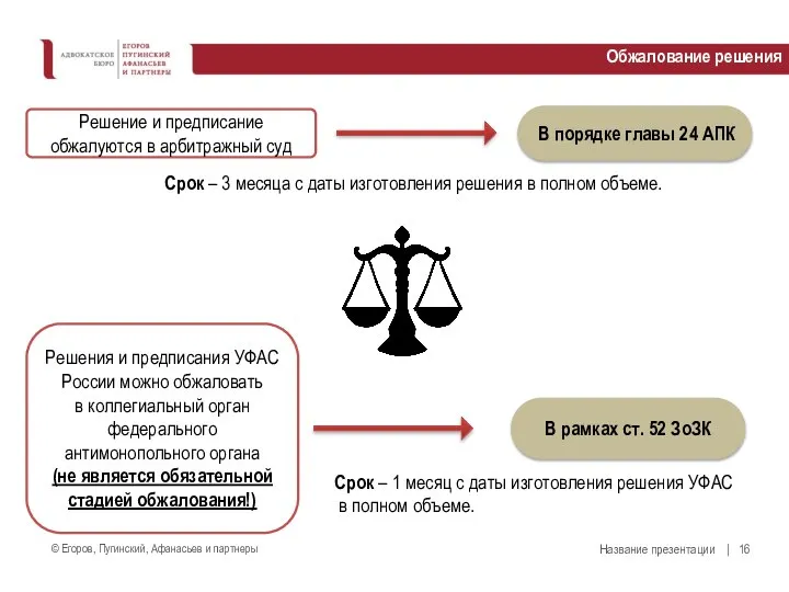 Обжалование решения Название презентации Решение и предписание обжалуются в арбитражный cуд