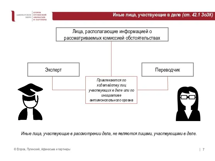 Иные лица, участвующие в деле (ст. 42.1 ЗоЗК) Эксперт Переводчик Привлекаются