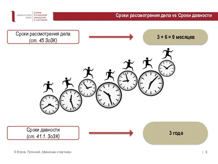 Сроки рассмотрения дела vs Сроки давности Сроки рассмотрения дела (ст. 45