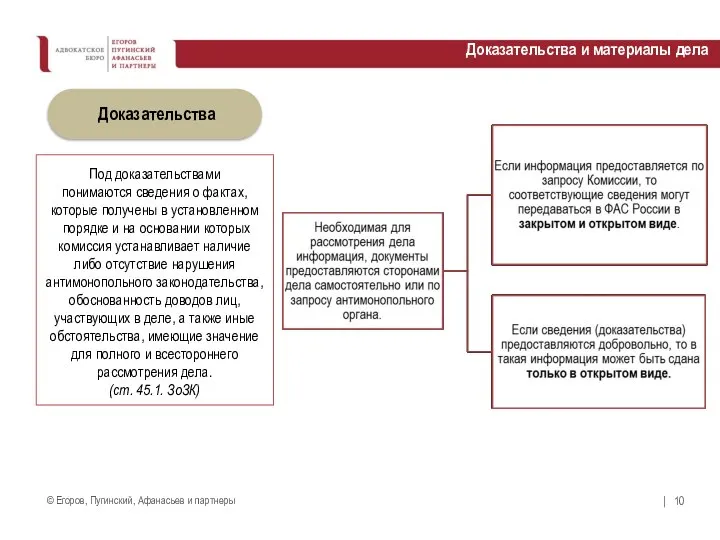 Доказательства и материалы дела Доказательства Под доказательствами понимаются сведения о фактах,