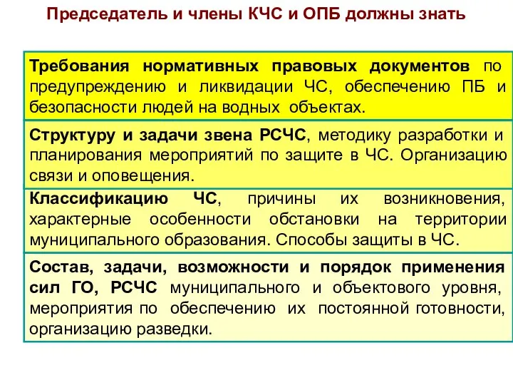 Требования нормативных правовых документов по предупреждению и ликвидации ЧС, обеспечению ПБ