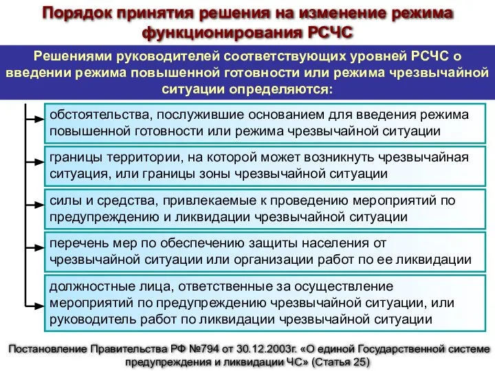 Решениями руководителей соответствующих уровней РСЧС о введении режима повышенной готовности или